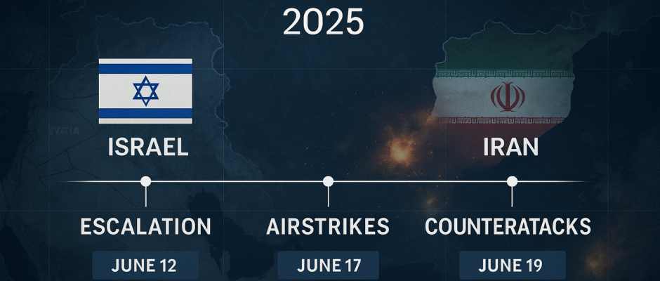 Fighter jets flying over Middle East during Israel–Iran conflict June 2025.
